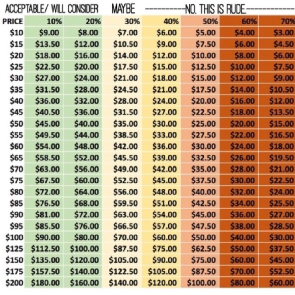 🌿Reasonable offers welcome🍃